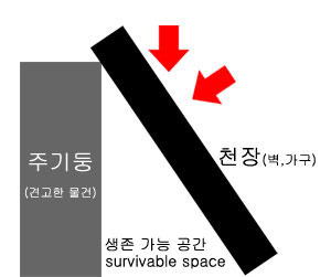 삼풍음식백화점 이미지