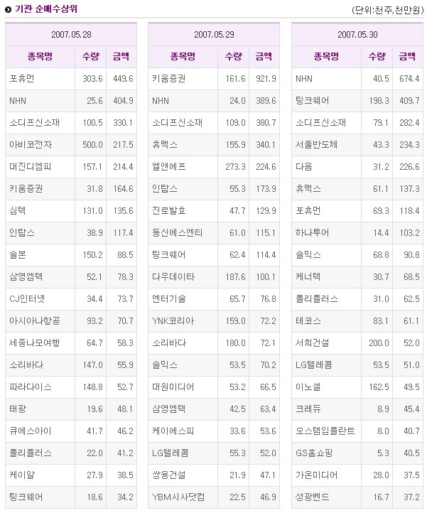 (주)동양수산 이미지